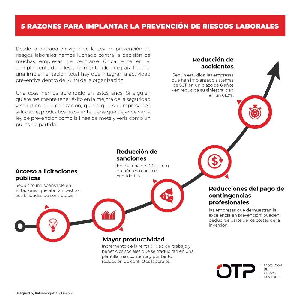 5-razones-para-implantar-la-prevencion-de-riesgos-laborales