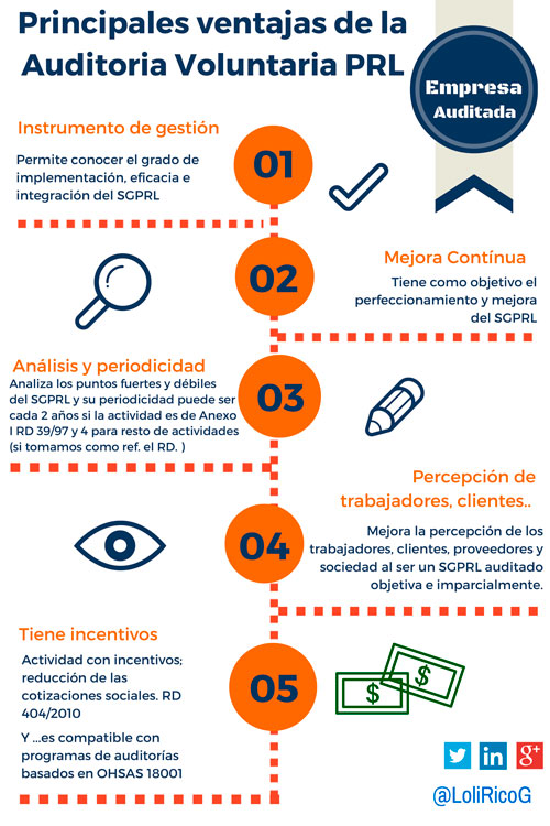 auditorias voluntarias en PRL