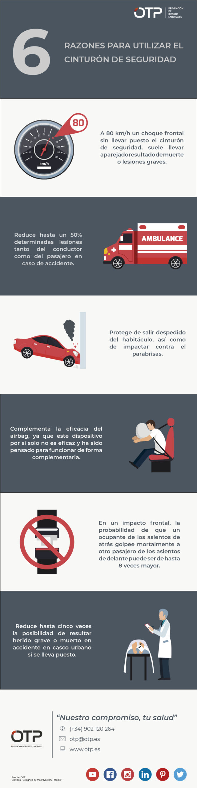 6 razones para utilizar el cinturón de seguridad