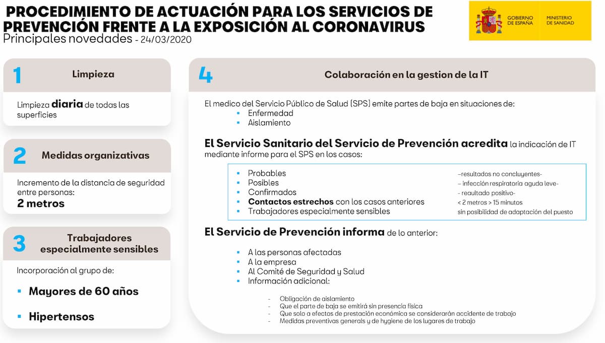 procedimiento-actuacion-coronavirus